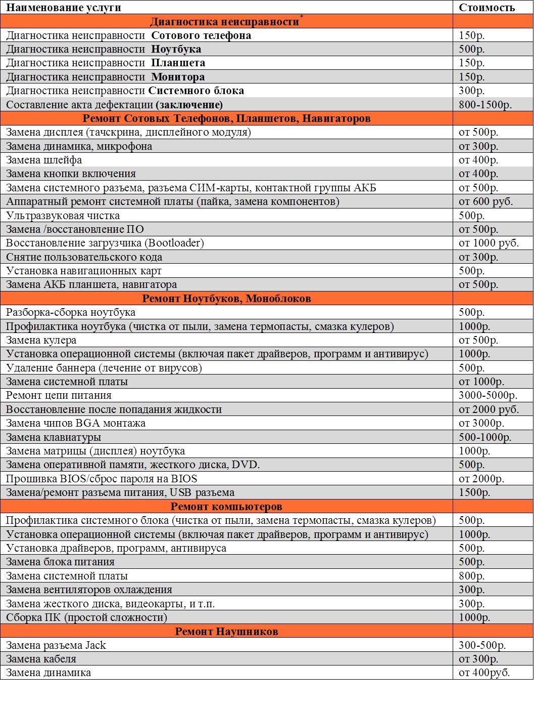 Ремонт ПК расценки